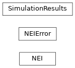 Inheritance diagram of plasmapy_nei.nei.nei.NEI, plasmapy_nei.nei.nei.NEIError, plasmapy_nei.nei.nei.SimulationResults